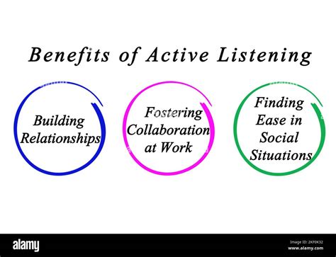 Three Benefits Of Active Listening Stock Photo Alamy