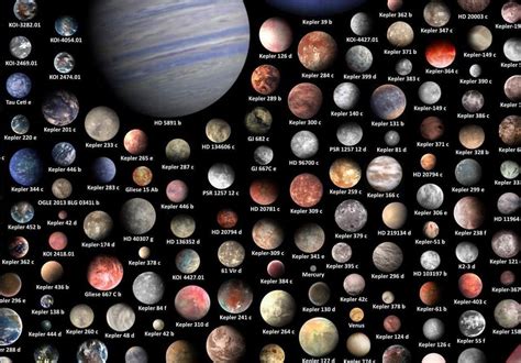 The Solar System With All Its Planets In Its Orbits And Their Names