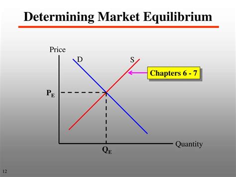 The subscript e represents conditions at equilibrium. PPT - Market Equilibrium and Market Demand: Perfect ...