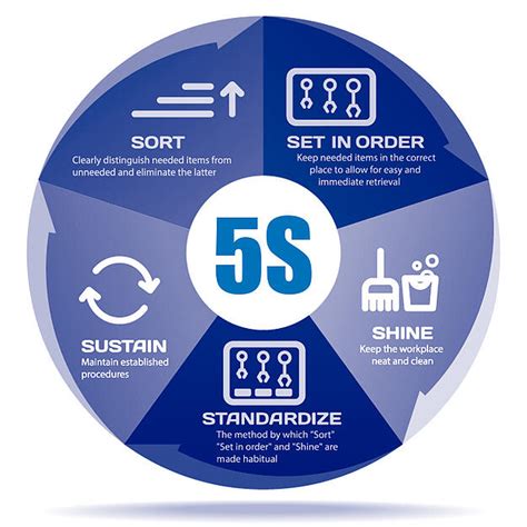 What Are The Benefits Of Lean Manufacturing And 5s