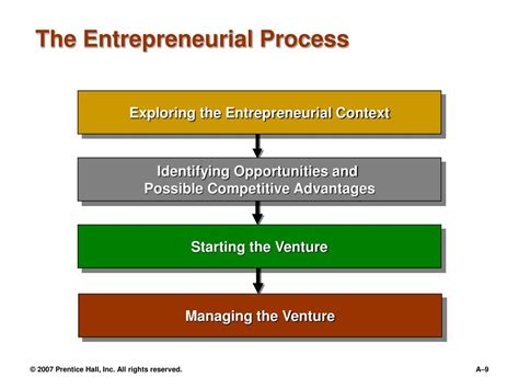 Ppt Managing Entrepreneurial Ventures Powerpoint Presentation Id276845