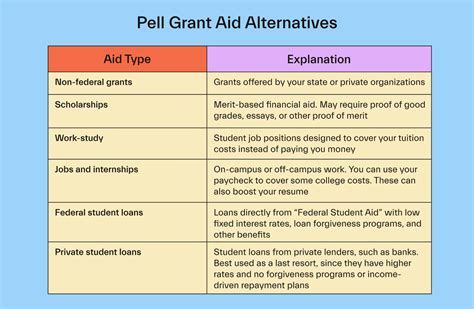 Complete Guide To The Federal Pell Grant