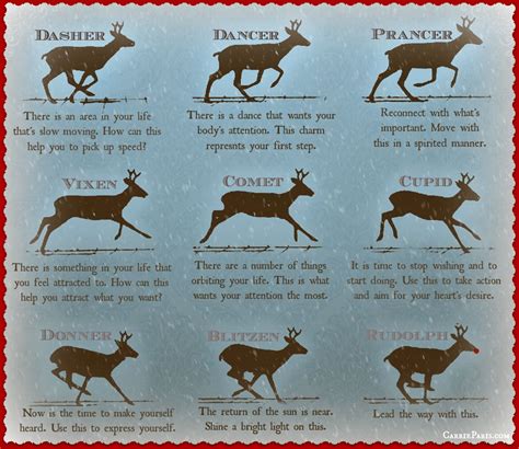 Can You Name Santa’s Nine Reindeer Not To Worry Following Is A Casting Sheet That Gives You An