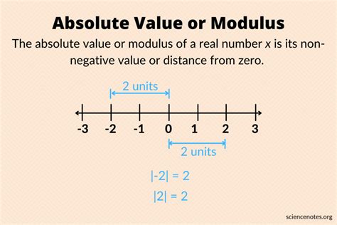 Solve For X Absolute Value Equations Calculator Tessshebaylo