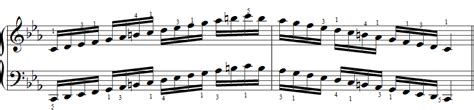 C Harmonic Minor Piano Scales Piano Scales Chart