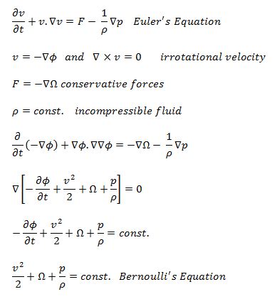 Derivation Of Bernoullis Equation Nuclear Power Com