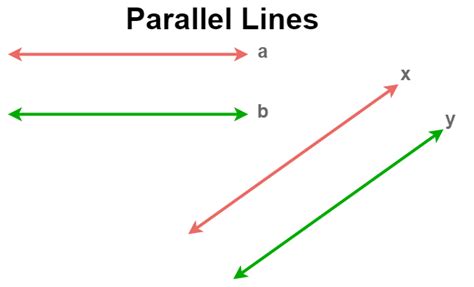 Parallel Lines Definition Properties Equation Examples And Faqs
