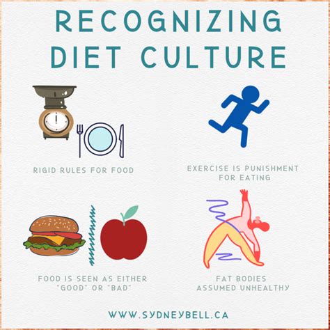 Recognizing Diet Culture Gaiatherapy