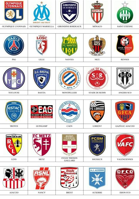 Logos De Equipos De Futbol Con Nombres Compartir Fútbol