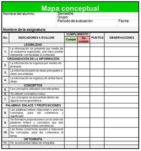 Doc Lista De Cotejo Para Evaluar Mapa Conceptual Leonardo Aguirre Academia Edu Kulturaupice