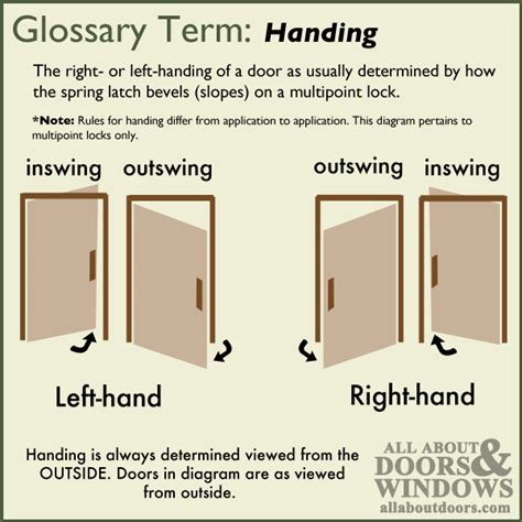 Up and down arrows will open main level menus and toggle through sub tier links. Multipoint Lock Glossary of Terms