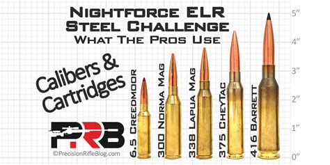 Nf Elr Calibers And Cartridges What The Pros Use