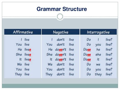 16 tenses in english grammar (formula and examples). MAQUILO'S BLOG: The simple present tense