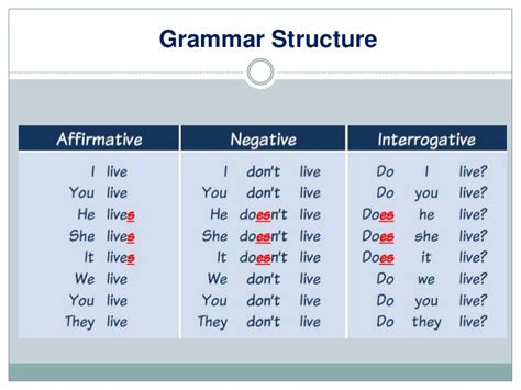 The simple present tense is typically used for the following four general cases: MAQUILO'S BLOG: The simple present tense