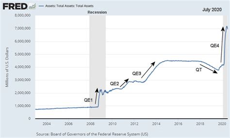 Jl Dunlows Us Inflation Rate Chart 2020 Us Inflation News 2020