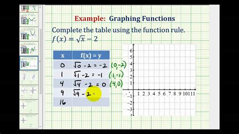 Ex Graph A Square Root Function Using A Table Of Values Youtube