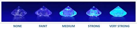 Diamond Fluorescence Everything You Need To Know Pricescope
