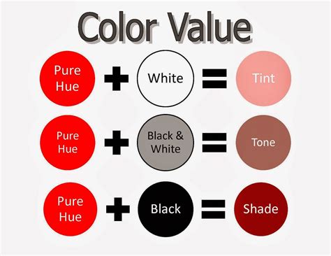Colour Theory Monochromaticachromatic Color Mixing Chart Acrylic