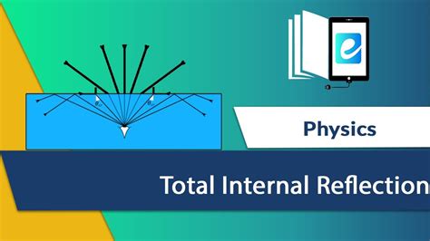 Total Internal Reflection And Critical Angle Animation Youtube