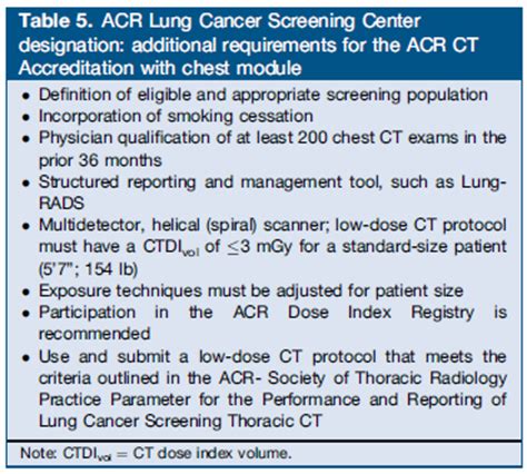 Cpt Code For Low Dose Lung Cancer Screening Cancerwalls