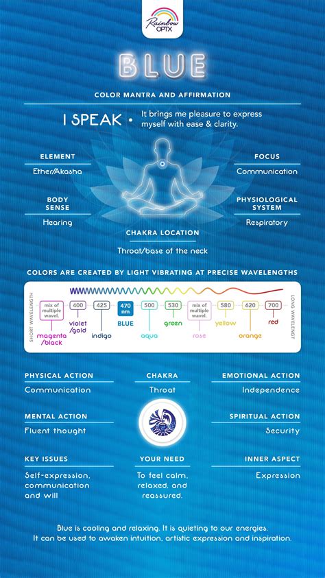 Translucent Blue Chakra Meanings Throat Chakra Healing Chakra