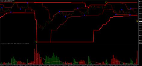 Double Donchian Channel Forex Strategies Forex Resources Forex