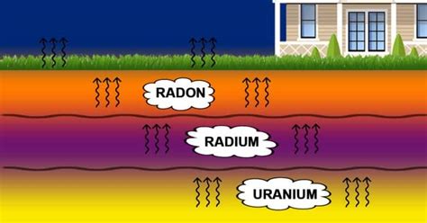 How Does An Earthquake Affect Radon Levels 3rs Construction