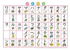 Hiragana And Katakana Alphabet Chart Keajaiban Kata Kata Zohal