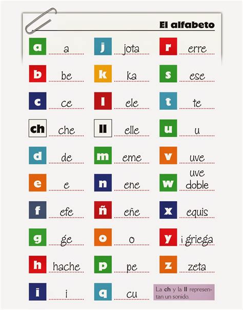 Yo Hablo Español ¿y Tú El Abecedario Learning Spanish Vocabulary