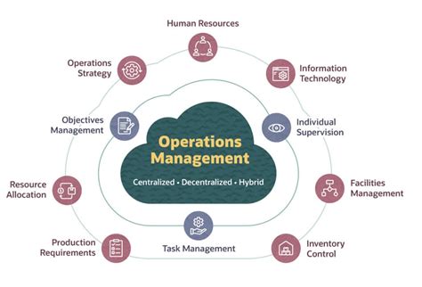 Operations Management Processes And Best Practices Netsuite