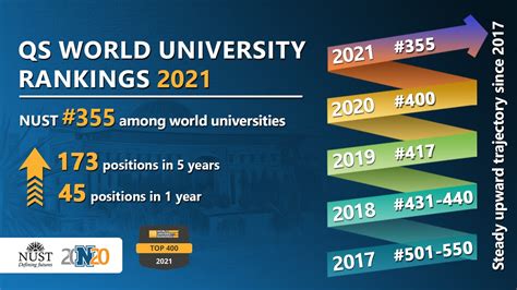 11th Qs World University Rankings 2021 Bankexamstoday Vrogue