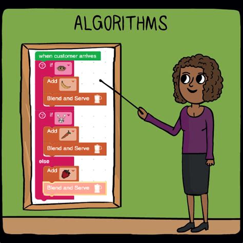 How To Explain Algorithms To Kids Codemonkey