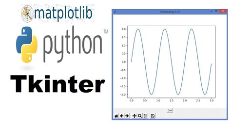 Tkinter Python Gui Tutorial For Beginners How To Embed Matplotlib