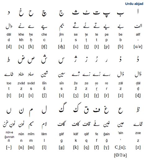 Urdu Letters Chart Letter