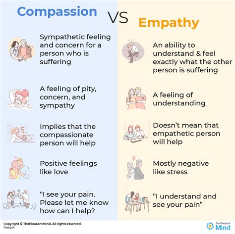 Compassion Vs Empathy Who Is The Winner Themindfool Perfect