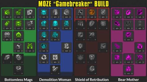 Moze Gamebreaker Build Lvl 72 Borderlands 3 Mentalmars