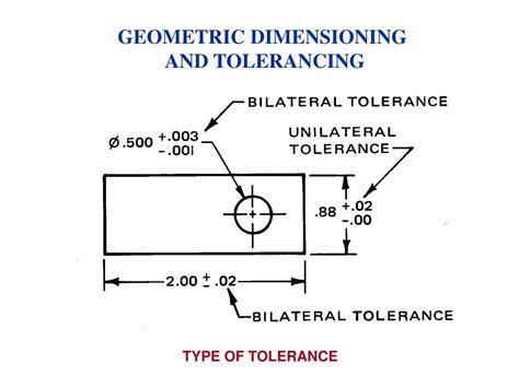 What Is Dimensioning And Its Types
