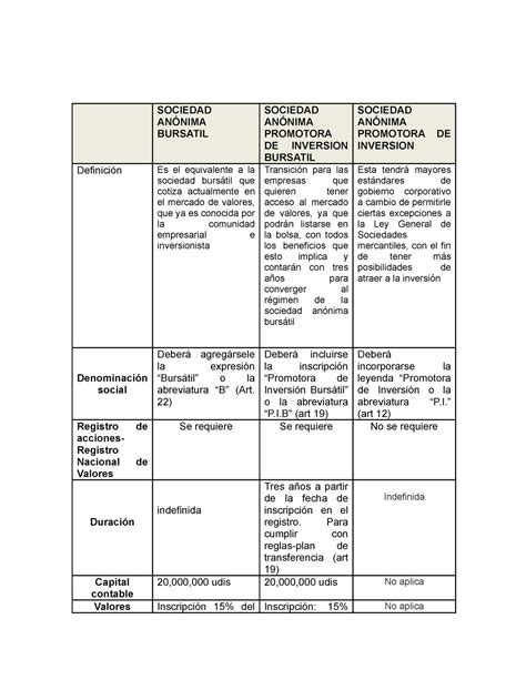 Cuadro Comparativo De Las Sociedades Mercantiles Dere Vrogue Co