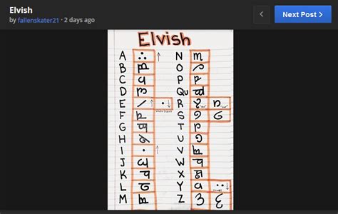How To Write My Name In Elvish Language