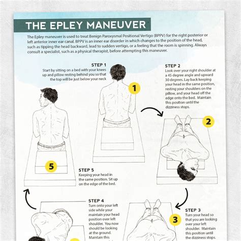 Visualizing The Epley Maneuver Printable Handouts For Speech Cloud
