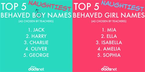 Teachers Chose The Naughtiest Childrens Names And Heres The Top 5