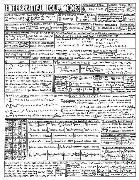 Does anyone have a sample of a calculus cheat sheet that can summarise all the steps and procedures to solving calculus problems? Calc 2 - Sequences and Series | Formula Sheets | Pinterest ...