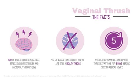 Why Its Important To Talk Openly About Thrush And Vaginal Health Trinity Pr