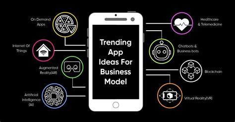 10 Most Useful App Ideas For Start-Ups and SMEs | Optimal Virtual Employee