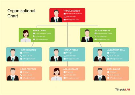 Organizational Chart Template Excel Download Addictionary