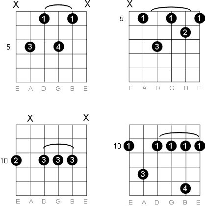 Dm Chord Guitar Finger Position Sheet And Chords Collection