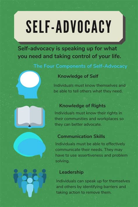 5 Steps To Self Advocacy In The Community Life Skills Speech Therapy