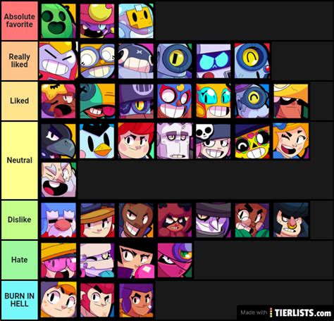 Modify tier labels, colors or position through the action bar on the right. Brawl Stars-Brawler liking rating Tier List - TierLists.com