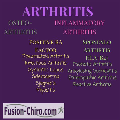 Psoriatic Arthritis Fusion Chiropractic