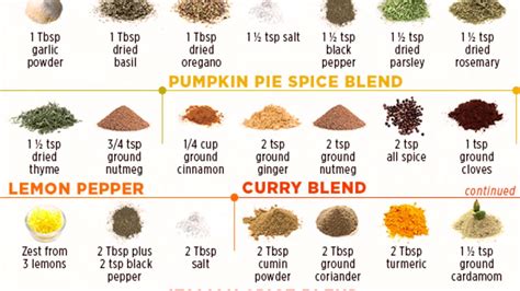 9 Easy Diy Spice Blends Youtube